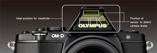 E-M5-ideal-position-500