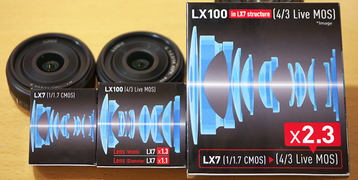 1000-Panasonic-Lumix-LX100-Lens-Construction_1410537986