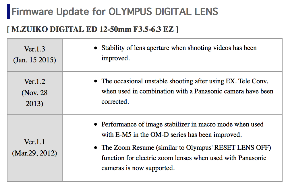 New firmware update for the Olympus 1250mm lens and Stylus 1. 43 Rumors