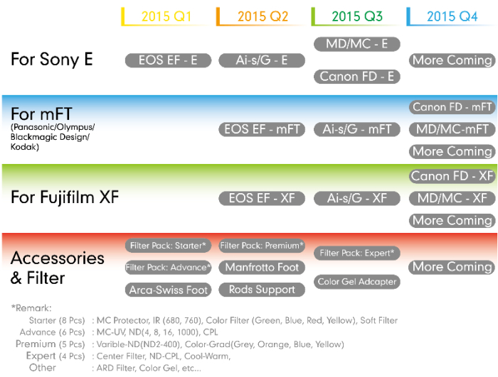 roadmap(20141220)-01