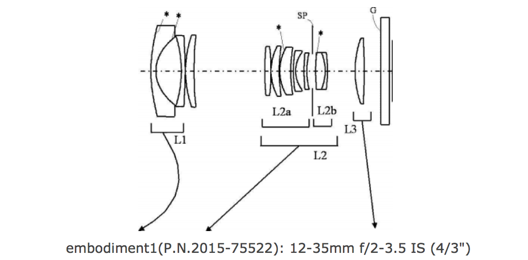 An overview of all recent MFT lens patents from Olympus, Panasonic