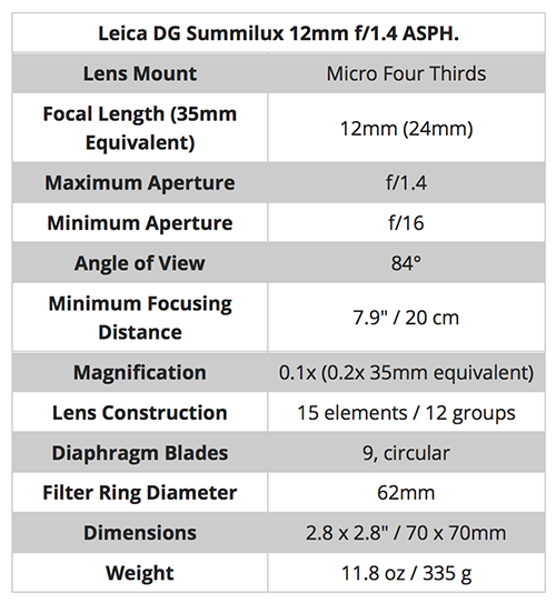 Panasonic-12mm-specs