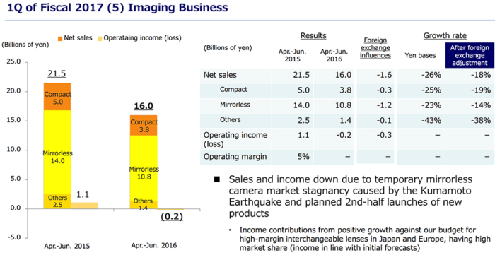 Bildschirmfoto 2016-08-07 um 08.21.20