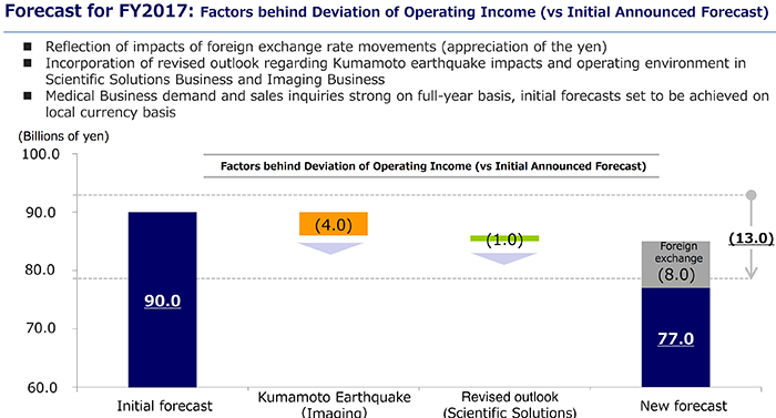 Bildschirmfoto 2016-08-07 um 08.27.59
