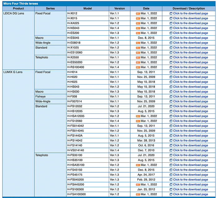 Panasonic issues new firmware updated for a dozen MFT lenses and